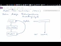 VL11 AngularJS 1