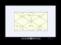 How to Use AstroCartoGraphy at Astro com