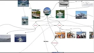 Noodle, Noggle, Wannanoggle Chart