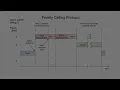 Introduction to RTOS Part 11 Priority Inversion