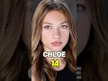 How Does The Thundermans cast Look Today