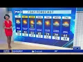Winter chill returns for the weekend in NY NJ