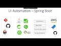 UI Automation SpringBoot Java Selenium