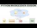 Python Pdf Text Extractor for Invoices - Invoice2data Google Vision Part 4