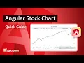 Angular Stock Chart The Ultimate Feature Walkthrough
