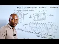 From Flat to Cube 3D Array Magic in C Programming