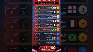 ترتيب هدافي كأس العالم      بعد مباريات الأربعاء   ميسي ومبابي في الصدارة وهاري كين يلحق بهالاند دندنها