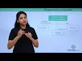 Java - Programming Languages