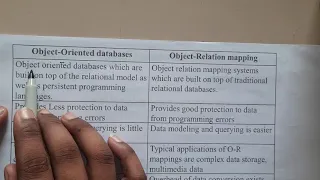 1 9 Object Relational mapping
