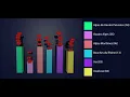 animation 3D blender data visualisation