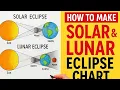 How to Make Solar Lunar Eclipse Chart Easy School Project