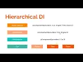 Angular Training Part 4 - Hierarchical Dependency Injection