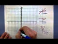 Pre-Calculus - Graphing a piecewise function