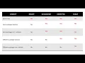 Access Modifiers in JAVA Public Private Protected Default JAVA for Beginners-S7