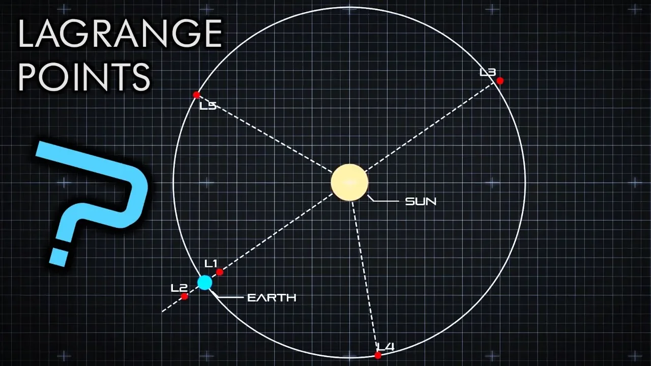 What Are Lagrange Points?
