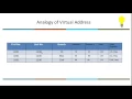 2 Series 2 4 Mapping of Linker Assigned Address to Kernel Allocated Memory Address