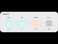 MASTER SERIES - RAG 5 DATA INGESTION AND PREPROCESSING