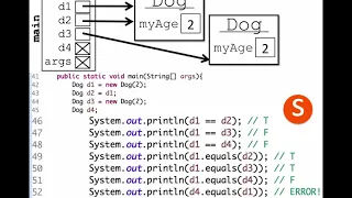 Equals vs in Java