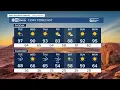 MOST ACCURATE FORECAST Hot and breezy conditions continue