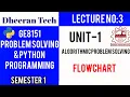 GE8151 PROBLEM SOLVING AND PYTHON PROGRAMMING PSPP Manojkumar Lectures flow chart