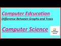 Difference between Graphs and Trees