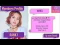 [NiZiU] NIZI Project Official Members Profile COMPLETE