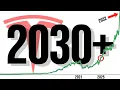 My UPDATED Tesla Stock Price Prediction For 2030 Beyond