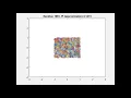 Approximating pi using random numbers
