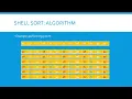 Algorithms Module 1 Sorting Algorithms Part 4 Shell sort 1