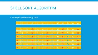 Algorithms Module 1 Sorting Algorithms Part 4 Shell sort 1