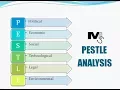 PESTLE Analysis - The Simplest explanation ever
