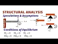 Lec 1 Basics of structural analysis Introduction to structural analysis Civil tutor