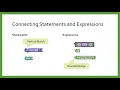 Statements and Expressions
