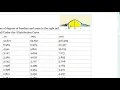 UMKC Stat 234 8 3 problem 047