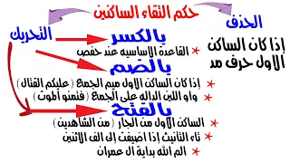 التقاء الساكنين بطريقة سهلة للمبتدئين دندنها