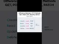 Download Lagu Difference Between HTTP Methods – GET, POST, PUT, DELETE, PATCH #coding #computerscience
