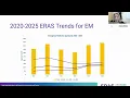 Session 70 CORD Connects Applicant Trends in EM Early Insights for the 2025 Cycle