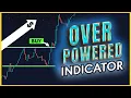 FREE Opening Range Breakout Indicator on TradingView