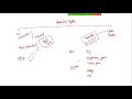 Batch vs Real Time Processing