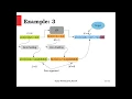 DFT LTI System Output