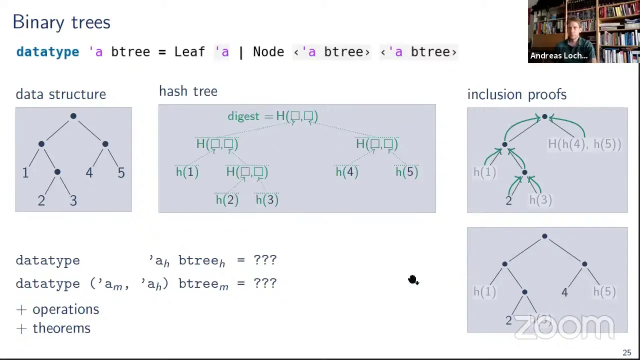 Andreas Lochbihler: Authenticated Data Structures as Functors in Isabelle/HOL (Isabelle 2020)