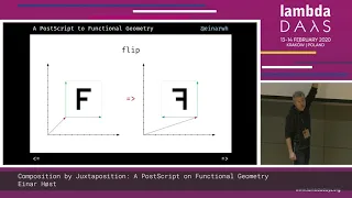 Einar Host - Composition by Juxtaposition A PostScript on Functional Geometry