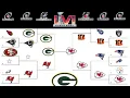 2022 NFL Playoff Predictions Full Bracket Steelers Picks Predictions Super Bowl LVI