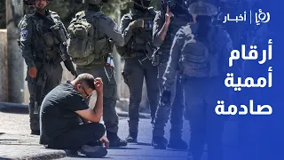 أكثر من 1500 اعتداء منذ بداية العام.. تقرير أممي يوثق تصاعد الانتهاكات بالضفة