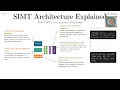 GPU Warps Explained How SIMT Really Works Under the Hood Visual Deep Dive M2L3
