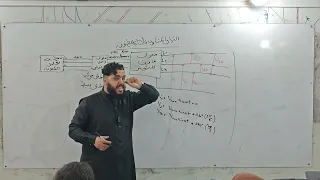 درس التيار المتناوب ثلاثي الط ور الأستاذ عبد المجيد جادل دائما مبدع مع طلبة البكالوريا 