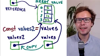 Assignment Expressions in JavaScript