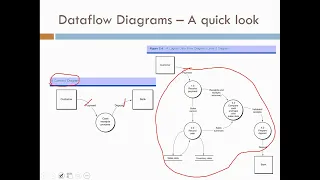 DFD Mechanics in Visio