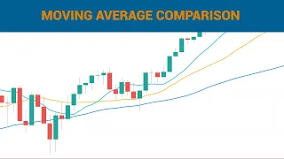 Backtesting Multiple Moving Averages in Python