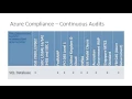 Keeping SQL Server and SQL Database Secure and Compliant by Jack Richins